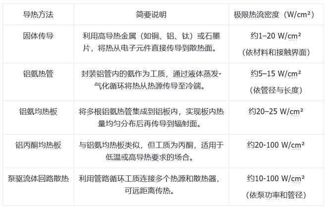 PG电子科技发展有限公司大模型上天、马斯克发射GPU?中国团队直接建「太空超算」(图6)